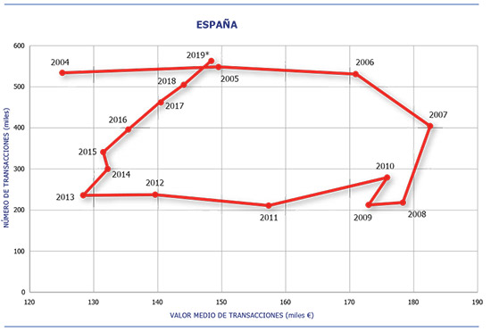 Vivienda-Usada-1